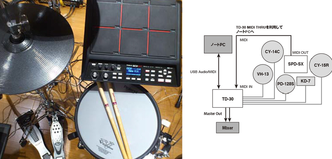 Roland - Blog - Artist - 【インタビュー】V-Drums Pro Users: 屋敷 豪太