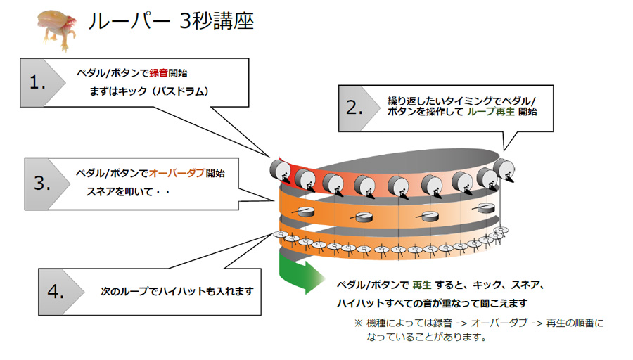 Roland Blog Support Support ループ ステーションを使ってみよう